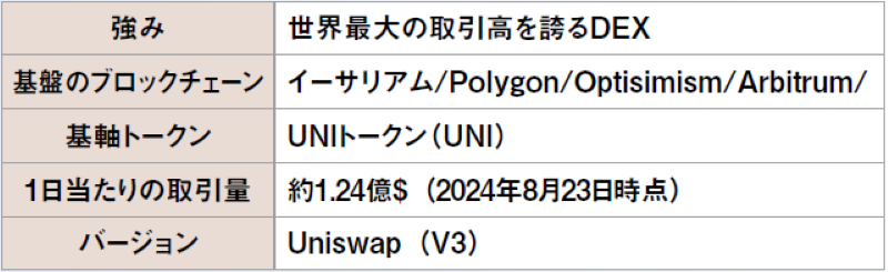 外国　トークン等　30枚 専門家「WLDは最大の詐欺トークン」＝ワールドコインに価格操作